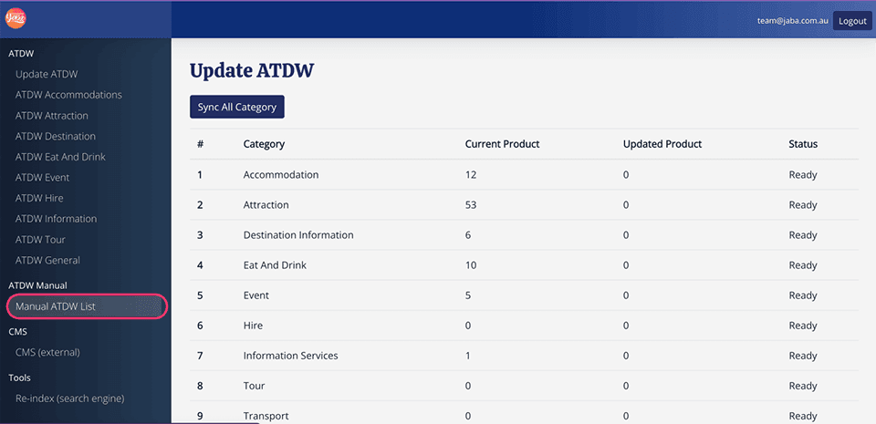 JABA CMS ATDW menu with the Manual ATDW List option highlighted in the sidebar